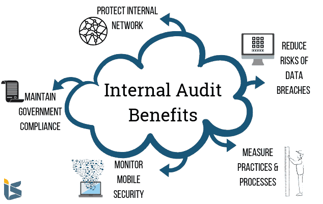 internal-audit-benefits